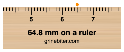 Where is 64.8 millimeters on a ruler