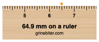 Where is 64.9 millimeters on a ruler