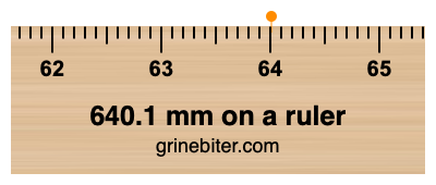 Where is 640.1 millimeters on a ruler
