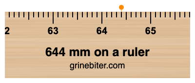 Where is 644 millimeters on a ruler