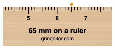 Where is 65 millimeters on a ruler