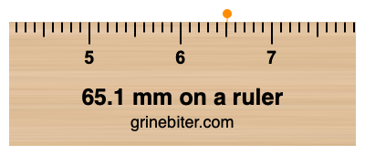 Where is 65.1 millimeters on a ruler