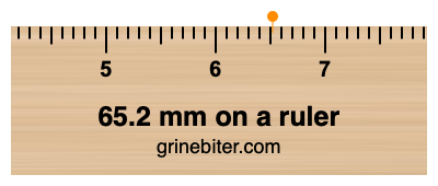 Where is 65.2 millimeters on a ruler