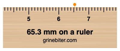 Where is 65.3 millimeters on a ruler