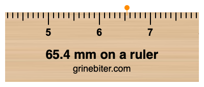 Where is 65.4 millimeters on a ruler