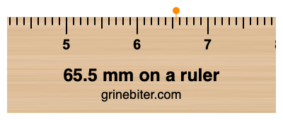 Where is 65.5 millimeters on a ruler