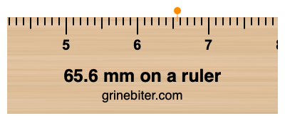 Where is 65.6 millimeters on a ruler