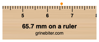 Where is 65.7 millimeters on a ruler