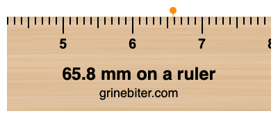 Where is 65.8 millimeters on a ruler