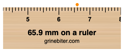 Where is 65.9 millimeters on a ruler