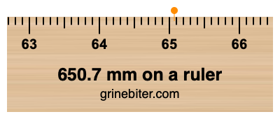 650.7 mm on a ruler Where is 650.7 millimeters on a ruler