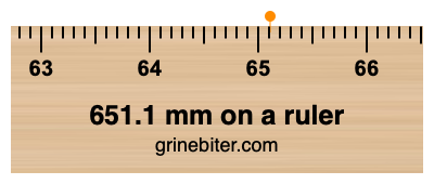651.1 mm on a ruler Where is 651.1 millimeters on a ruler