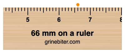 Where is 66 millimeters on a ruler