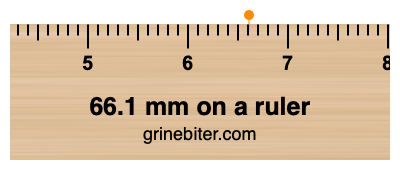 Where is 66.1 millimeters on a ruler