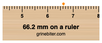 Where is 66.2 millimeters on a ruler