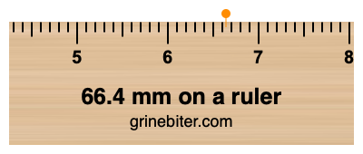 Where is 66.4 millimeters on a ruler