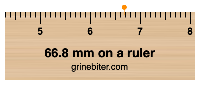 Where is 66.8 millimeters on a ruler