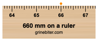 660 mm on a ruler Where is 660 millimeters on a ruler