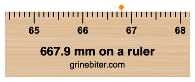 Where is 667.9 millimeters on a ruler