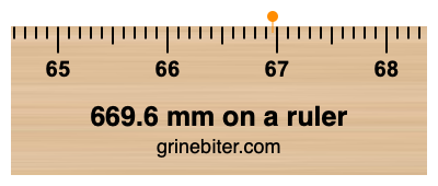 Where is 669.6 millimeters on a ruler