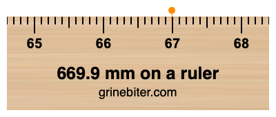 669.9 mm on a ruler Where is 669.9 millimeters on a ruler