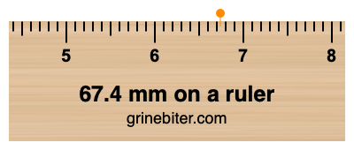 Where is 67.4 millimeters on a ruler