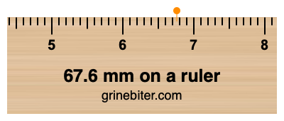 Where is 67.6 millimeters on a ruler