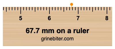 Where is 67.7 millimeters on a ruler