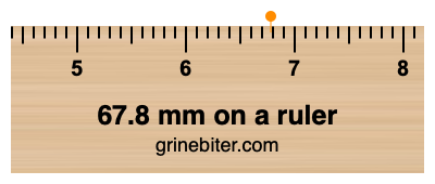 Where is 67.8 millimeters on a ruler