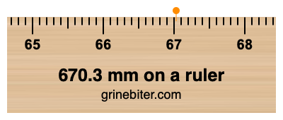 Where is 670.3 millimeters on a ruler