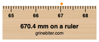 670.4 mm on a ruler Where is 670.4 millimeters on a ruler