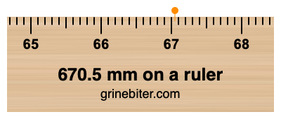 Where is 670.5 millimeters on a ruler