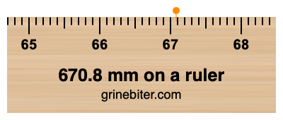 670.8 mm on a ruler Where is 670.8 millimeters on a ruler