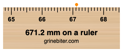 671.2 mm on a ruler Where is 671.2 millimeters on a ruler