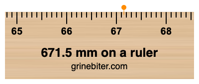 671.5 mm on a ruler Where is 671.5 millimeters on a ruler
