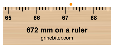 Where is 672 millimeters on a ruler