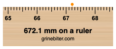 Where is 672.1 millimeters on a ruler