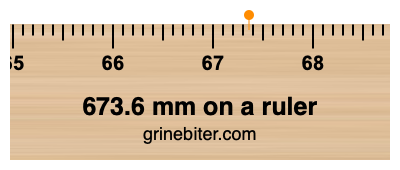 Where is 673.6 millimeters on a ruler