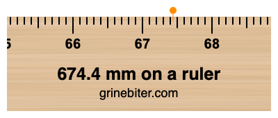 Where is 674.4 millimeters on a ruler