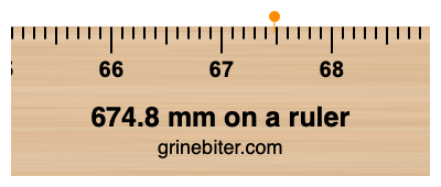 Where is 674.8 millimeters on a ruler