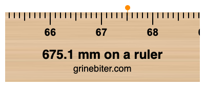 675.1 mm on a ruler Where is 675.1 millimeters on a ruler
