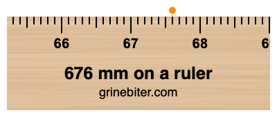 Where is 676 millimeters on a ruler