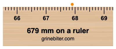 679 mm on a ruler Where is 679 millimeters on a ruler