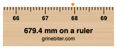 Where is 679.4 millimeters on a ruler