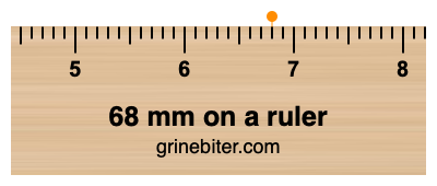 Where is 68 millimeters on a ruler