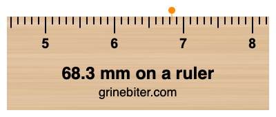 Where is 68.3 millimeters on a ruler