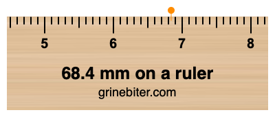 Where is 68.4 millimeters on a ruler