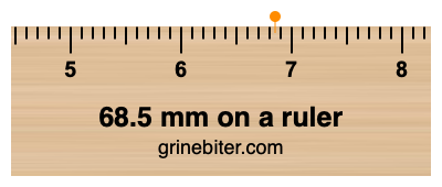 Where is 68.5 millimeters on a ruler