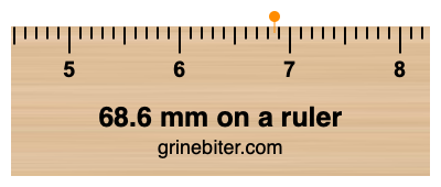 Where is 68.6 millimeters on a ruler