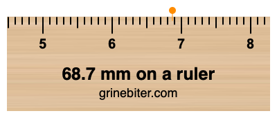 Where is 68.7 millimeters on a ruler